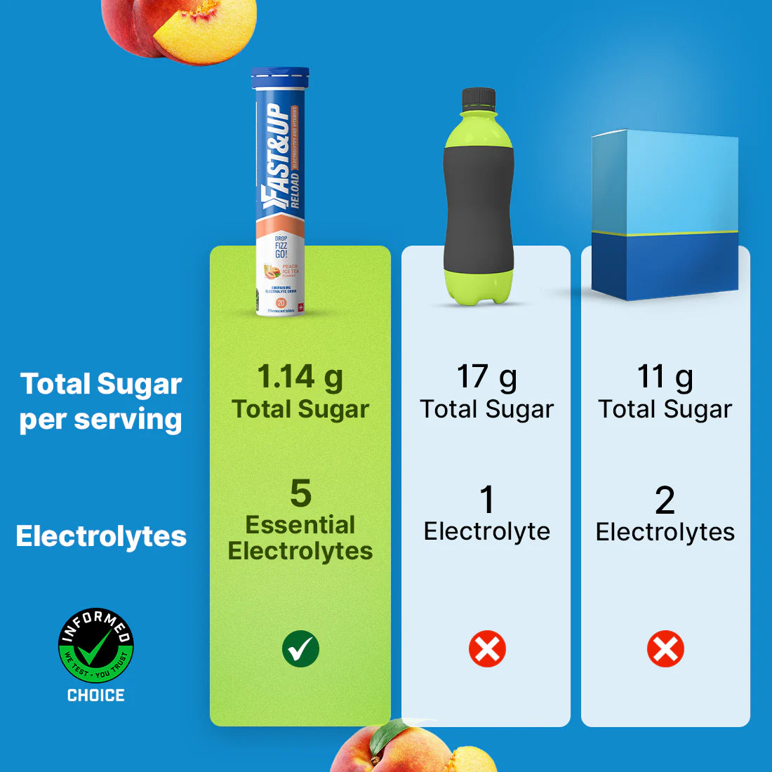 FAST&UP Reload Electrolytes & Vitamins - Kentro Beauty Supplies Ireland