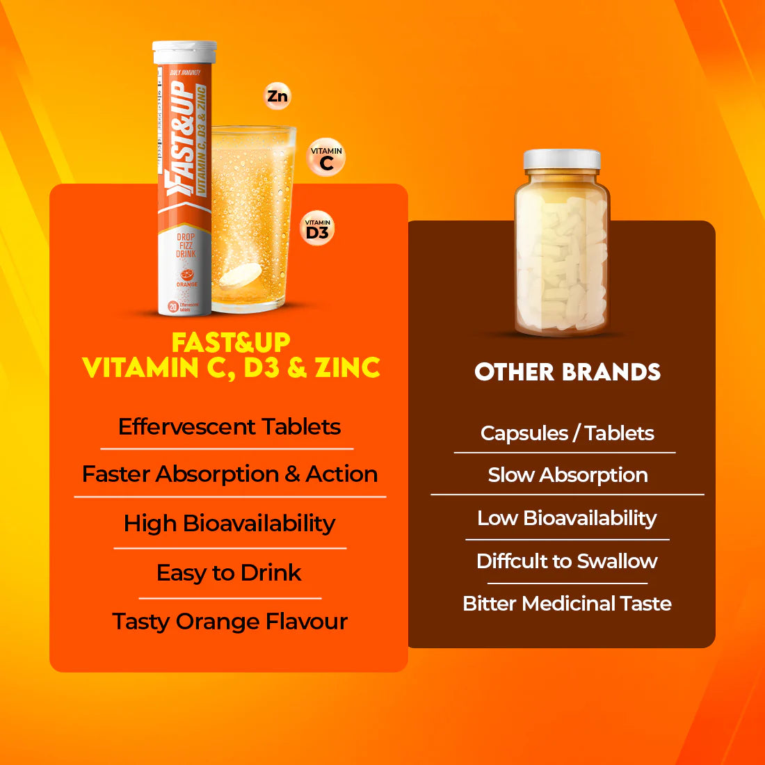 FAST&UP Vitamin C, D3 & Zinc - 3-IN-1 Immune Support - Kentro Beauty Supplies Ireland
