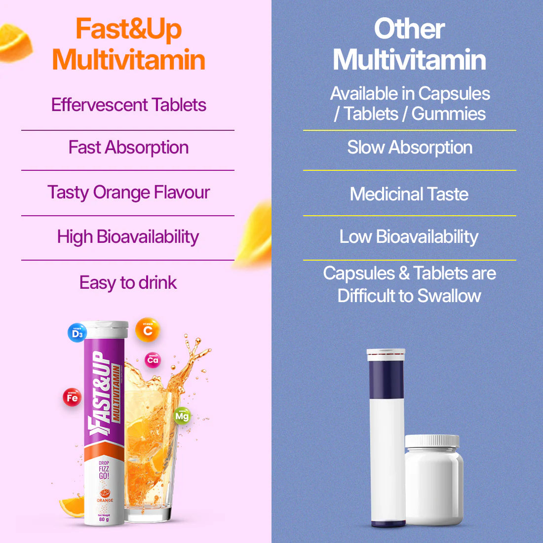 FAST&UP Multivitamins - Daily Immunity Support - Kentro Beauty Supplies Ireland