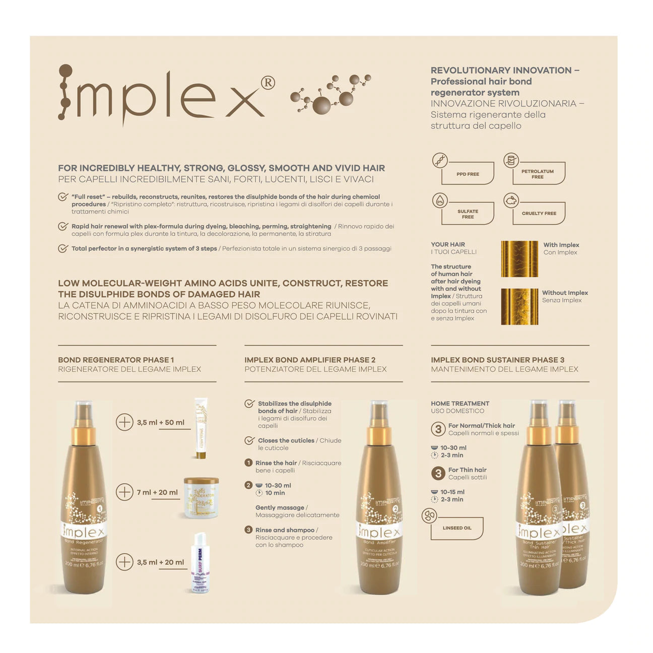 Implex Bond Sustainer Normal/ Thick Hair Phase 3
